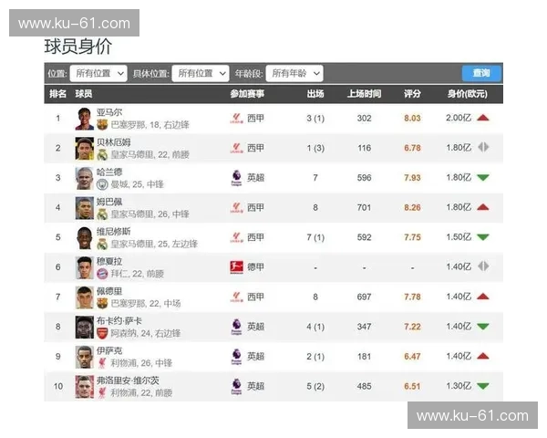 五大足球联赛精彩对决盘点 英超西甲意甲德甲法甲明星球员及战术分析